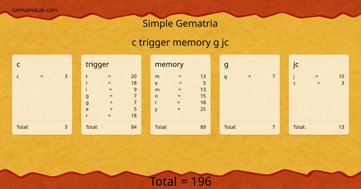 c trigger memory g jc in simple Gematria